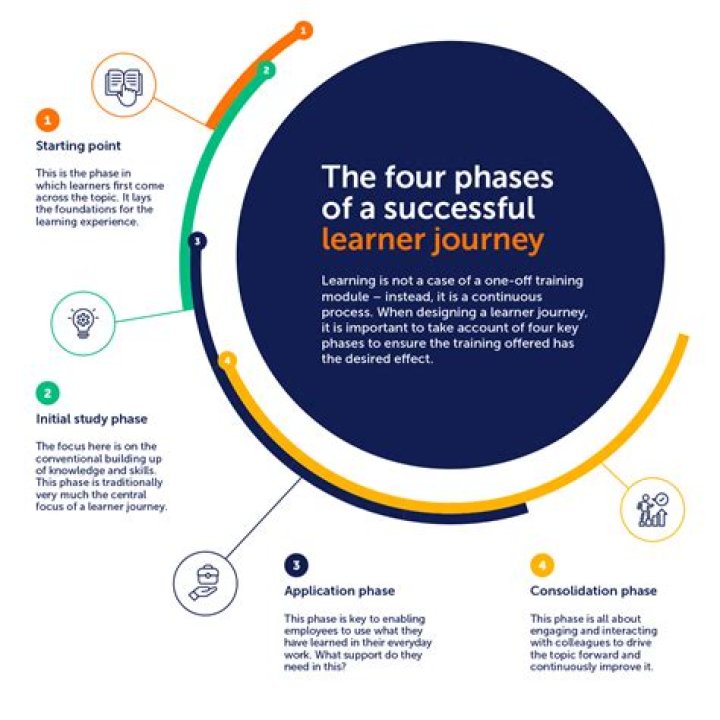 A Journey Of Educational Innovation