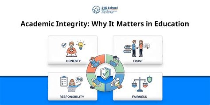 A Journey Towards Academic Integrity
