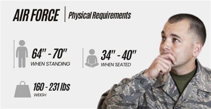 Height As A Defining Force
